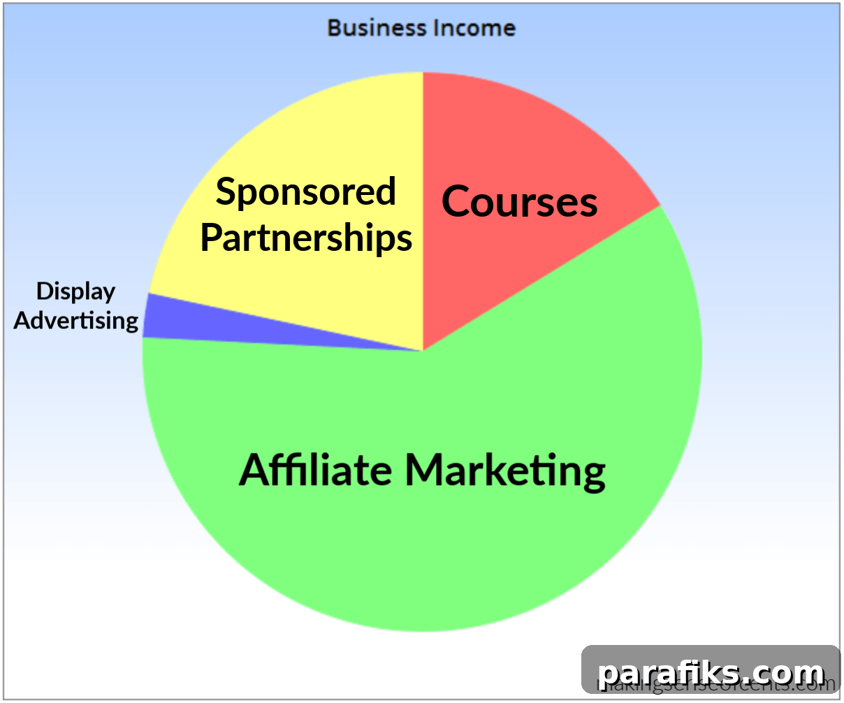 How I Earned Income Blogging From Home in June 2 img 40041 2