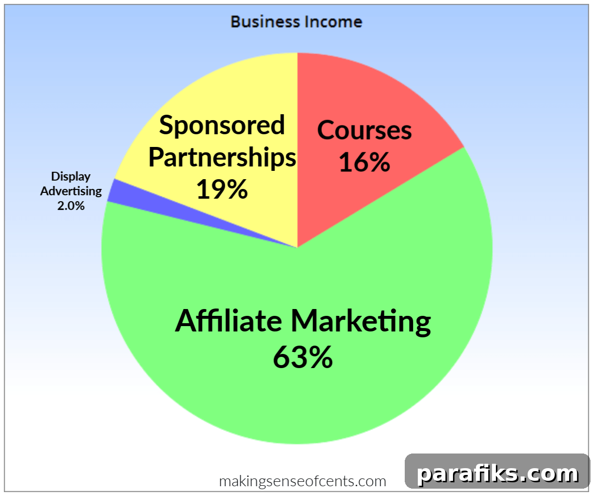 August Blogging Income Report and My Biggest Blogging Mistakes 2 img 40536 2