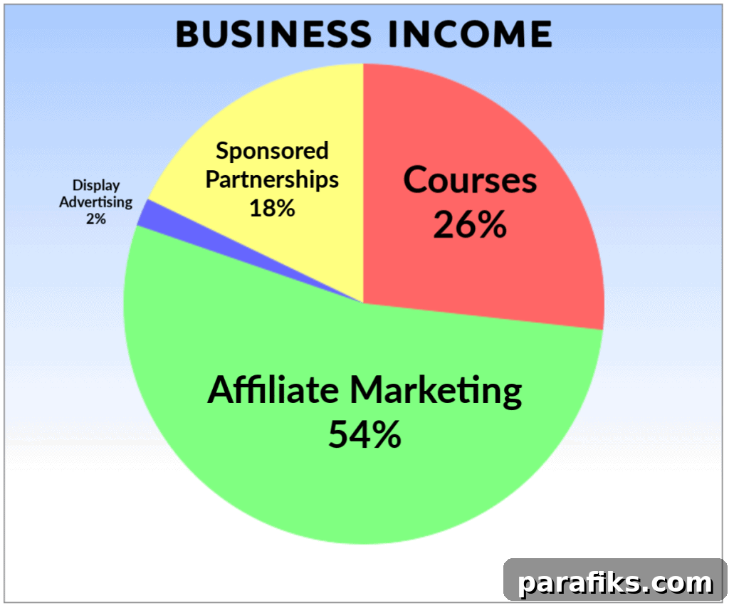 How I Earned Money Online in October: My Exact Methods 2 img 41510 1