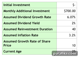 How I Built a $149,000 Retirement Nest Egg by Age 30 2 img 41960 1