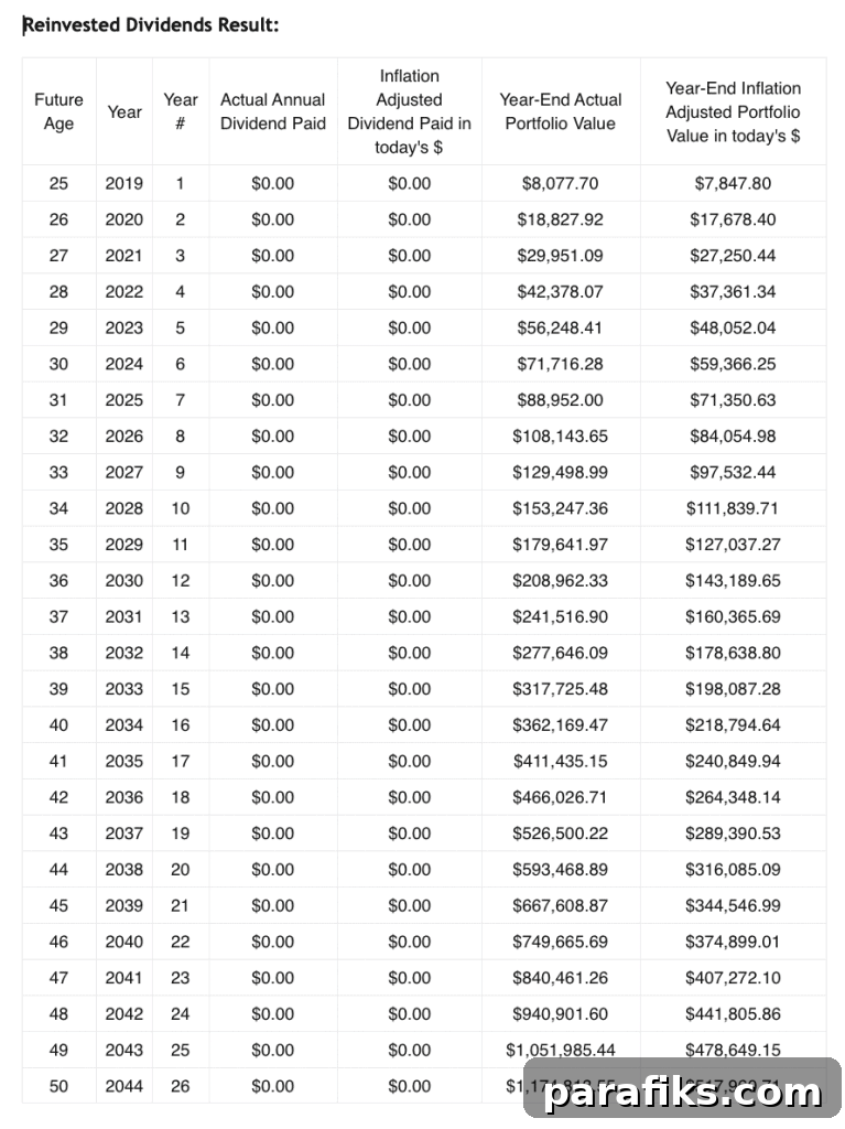 How I Built a $149,000 Retirement Nest Egg by Age 30 3 img 41960 2