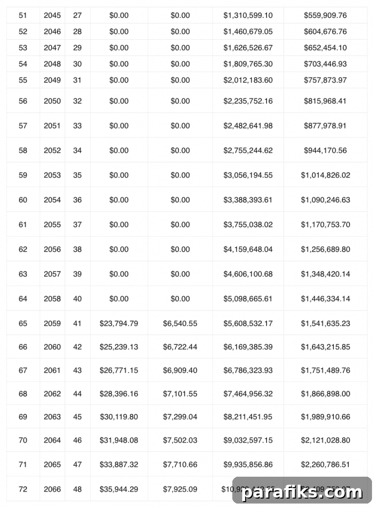 How I Built a $149,000 Retirement Nest Egg by Age 30 4 img 41960 3