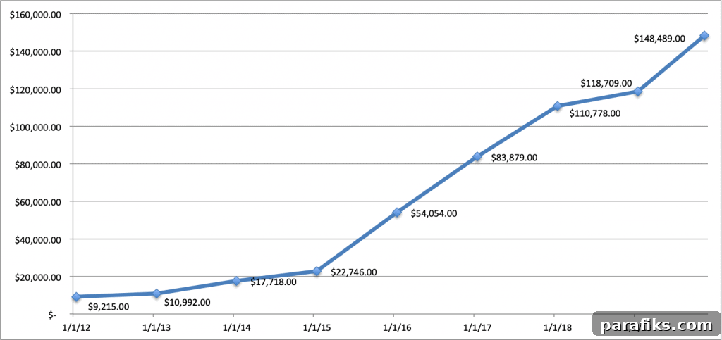 How I Built a $149,000 Retirement Nest Egg by Age 30 5 img 41960 4