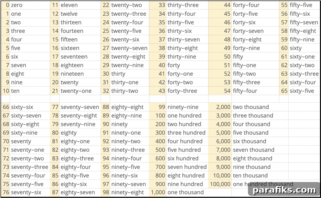 How to Fill Out a Check: Step-by-Step Instructions 13 How to write a check with numbers reference table