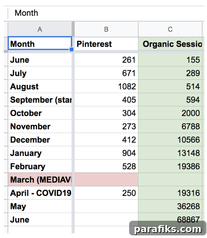 How I Built a Blog to 80,000 Monthly Page Views in 14 Months 2 img 44965 1