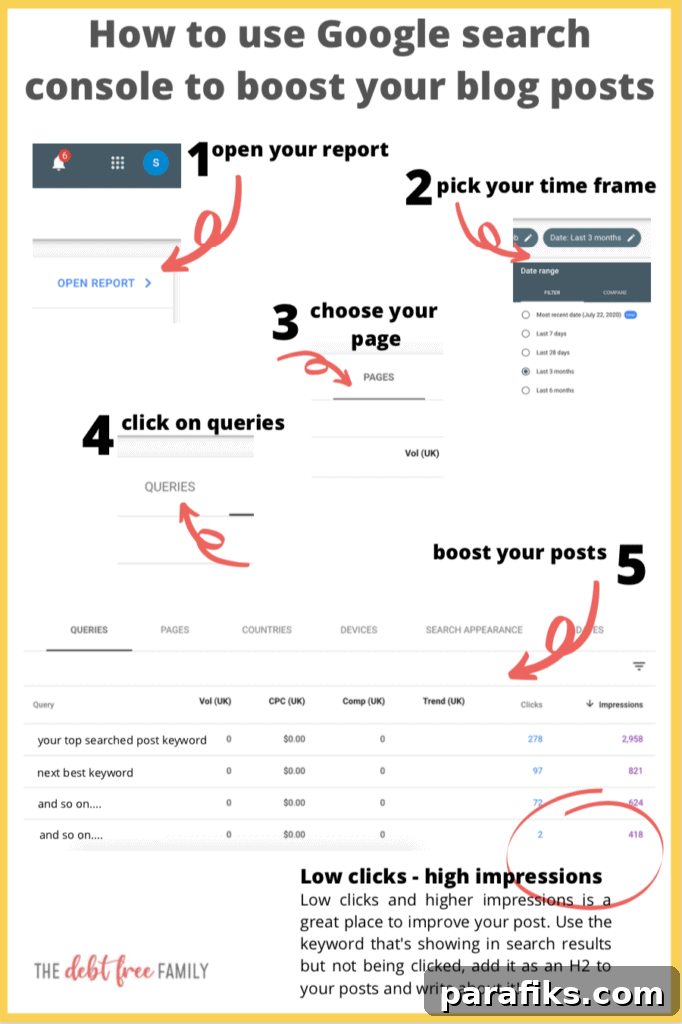 How I Built a Blog to 80,000 Monthly Page Views in 14 Months 3 img 44965 4