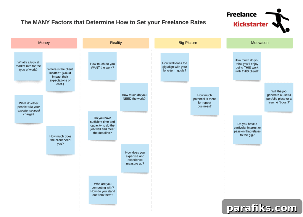setting rates when learning how to become a freelancer