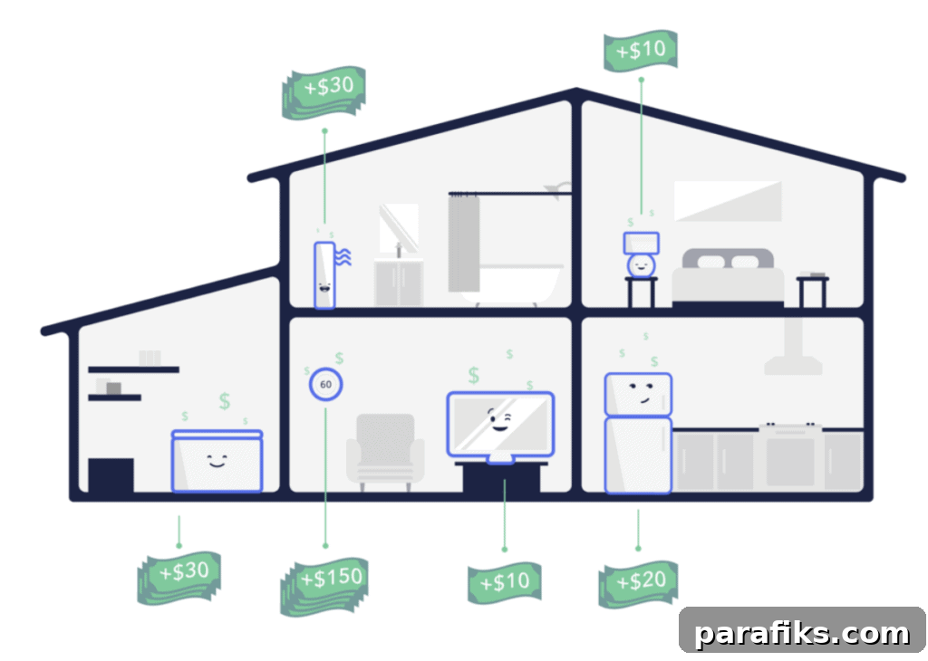 Save Money in California: Earn by Reducing Your Home Electricity Use 3 Looking for an OhmConnect review? Today, I will talk about if OhmConnect is legitimate and safe, how much money you can make with OhmConnect, and more.