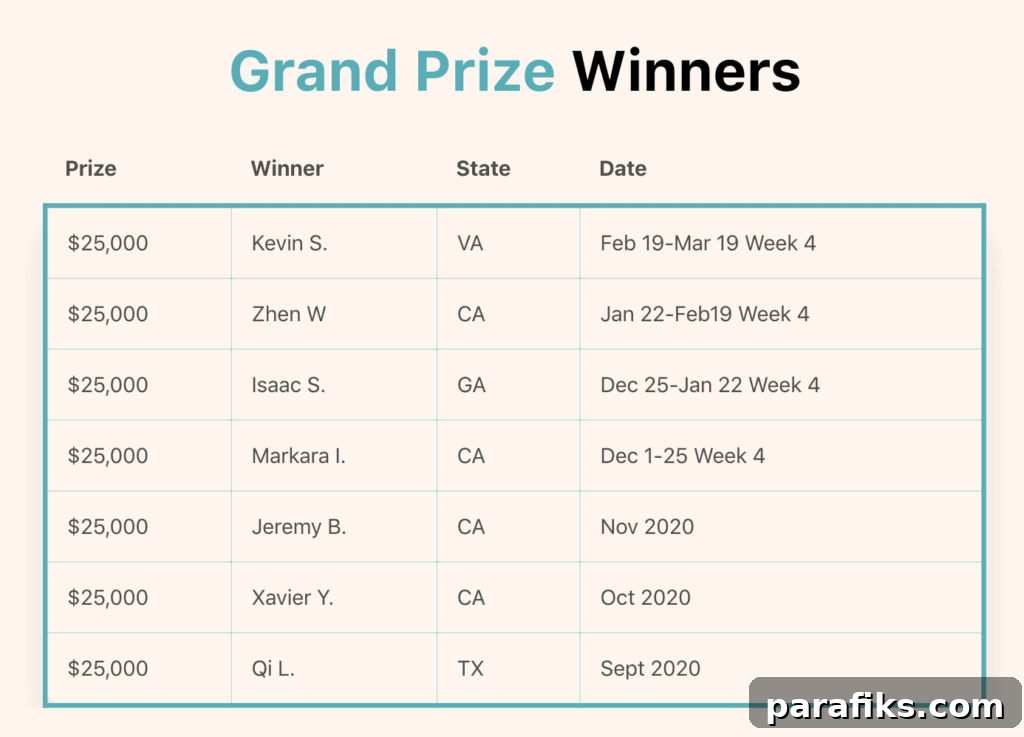 Earn Up to $25,000 Monthly With This Cash-Back Savings Account 4 PrizePool winners. What are the prizes in PrizePool?