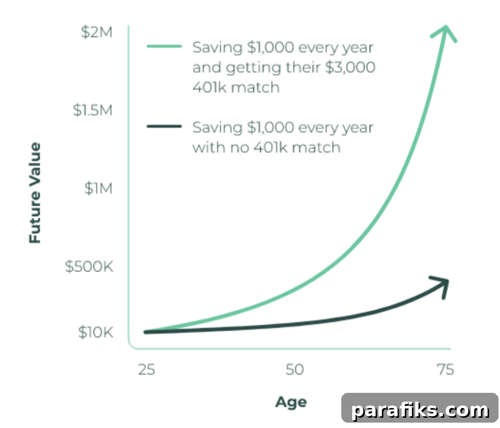 Lendtable Review: How to Unlock Free Cash for Your 401(k) Match & ESPP 3 Lendtable Review