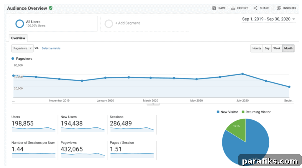 How I Earned $59,977 in Affiliate Income in One Year 2 Google Analytics screenshot