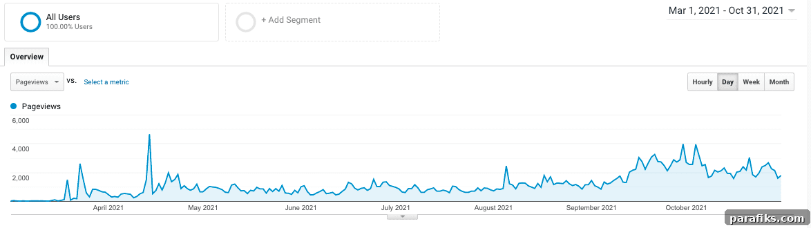 How I Grew My Blog to 70,000 Monthly Views in 7 Months and Earn $2,200/month 2 img 53560 1
