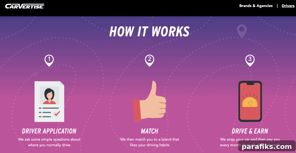 Get paid to advertise on your car online with carvertise
