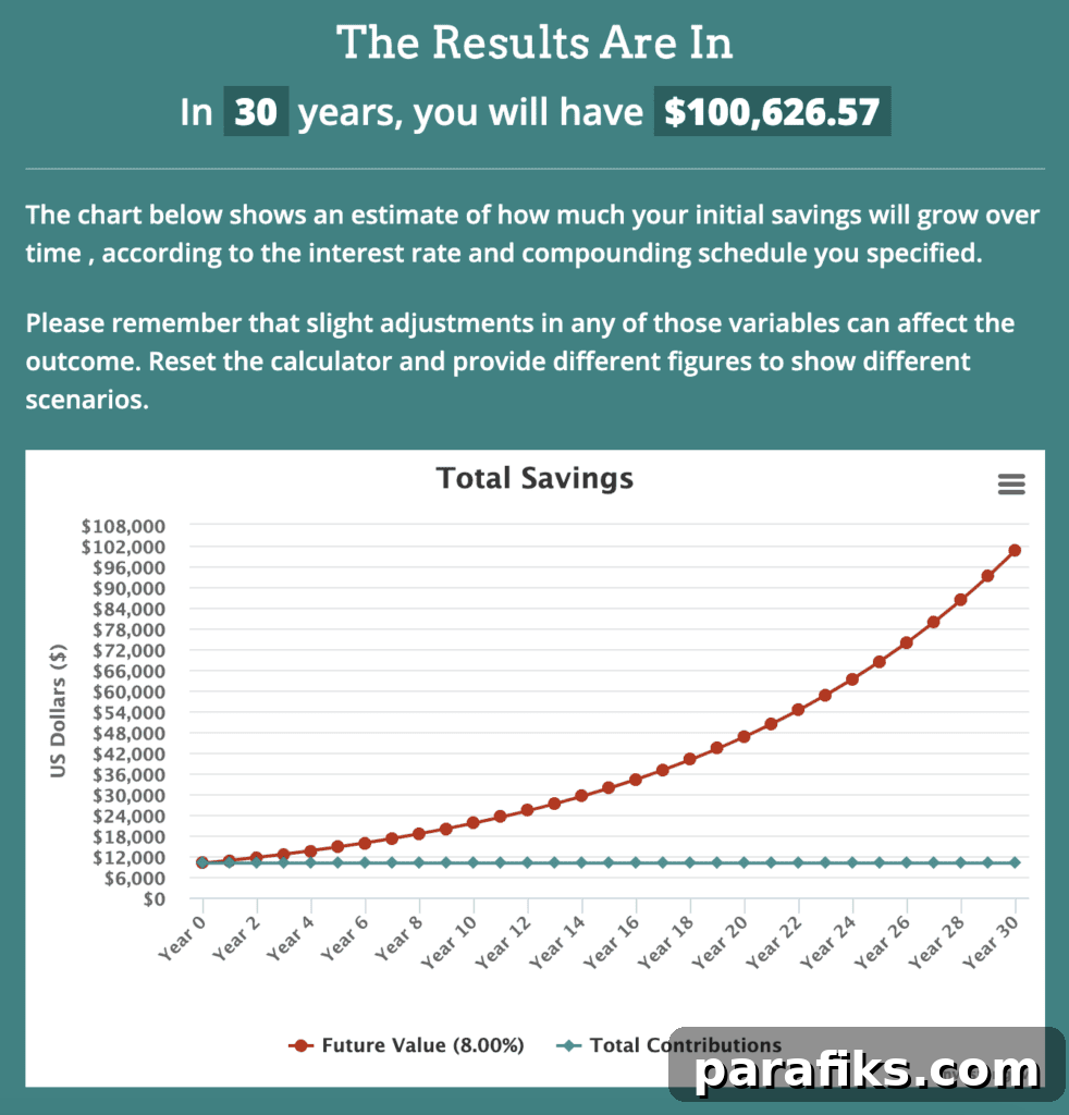 How to Grow $10,000 into $100,000: Proven Investment Strategies 2 turn $10,000 into $100,000 through investing
