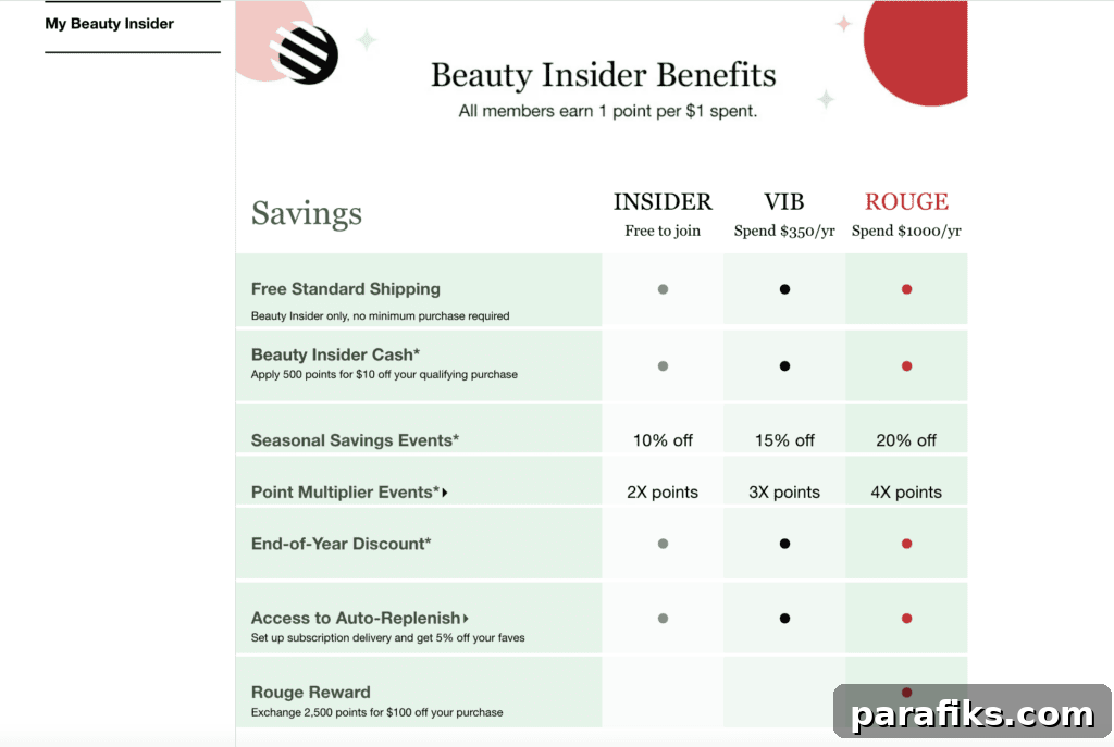 Screenshot from Sephora's Beauty Insider program