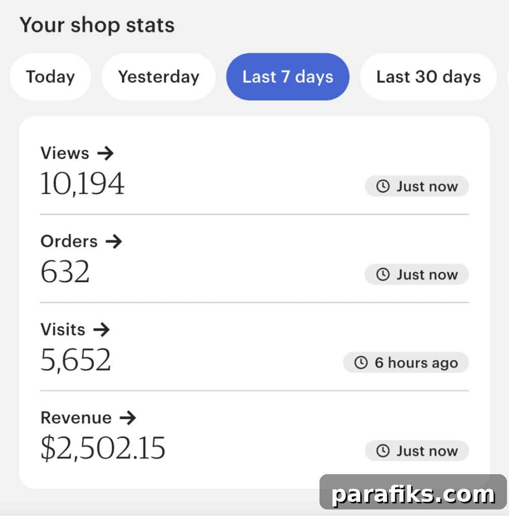 Etsy shop stats