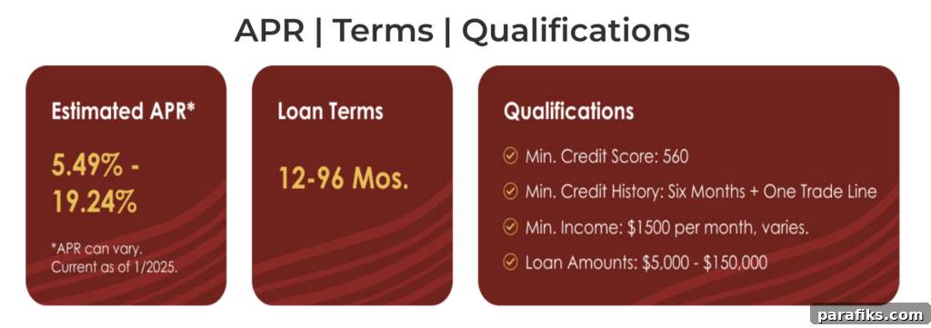 ilending qualifications