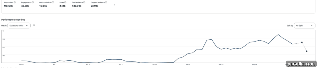 How I Use Pinterest to Drive Blog Traffic and Earn a Full-Time Income 2 img 75554 1
