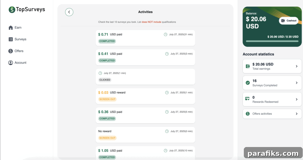 TopSurveys Review: How I Made $20.06 in a Single Day 5 My activity shows completed surveys, screen-outs, and exact payments received for each one.