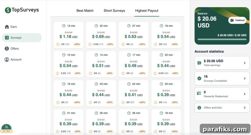 TopSurveys Review: How I Made $20.06 in a Single Day 6 TopSurveys lists dozens of available surveys, with clear payout rates and completion times to help you choose the best ones.