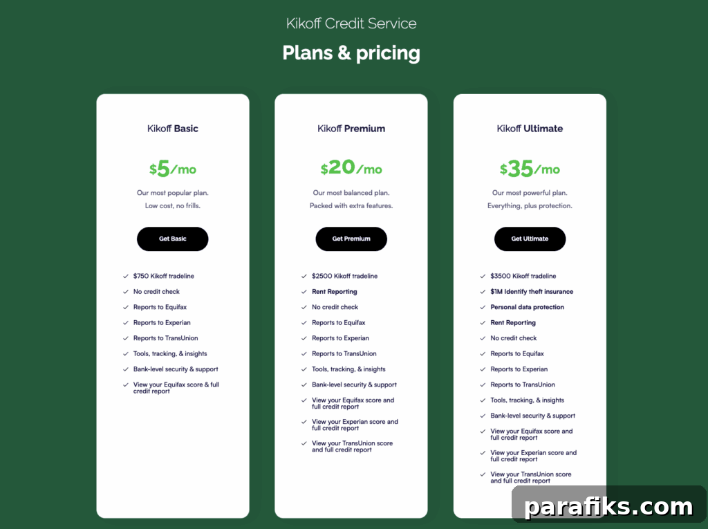 Kikoff Review: Does the $5 Credit-Building Tool Improve Your Score? 3 Kikoff pricing