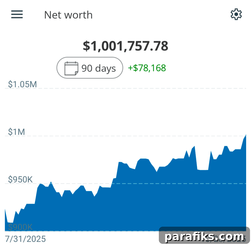 How I Doubled My Retirement from $500K to $1M in 5 Years 2 Screenshot of my millionaire net worth