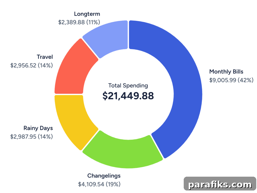 How I Doubled My Retirement from $500K to $1M in 5 Years 3 img 78890 2