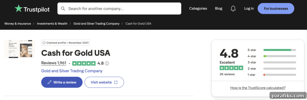 Cash for Gold USA has a 4.8 out of 5 star rating on Trustpilot, with over 1,900 reviews, which means a lot of people have used the company and liked them.
