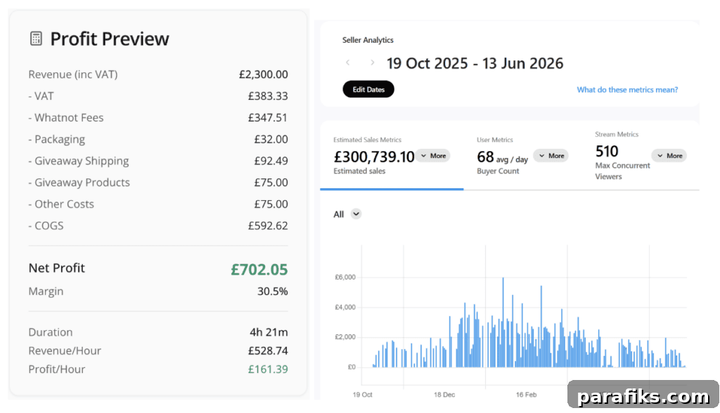 whatnot profit proof