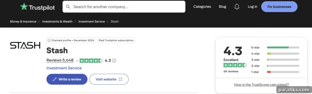 Stash Review: Is It the Right Choice for New Investors? 5 Stash has a Trustpilot rating of 4.3 out of 5 stars, with over 5,600 reviews.