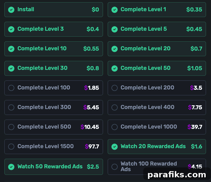Gemsloot Review: Made $37.25 From One Game and an Offer 8 As you can see in this screenshot, the green checkmarks mean those milestones have been tracked. I highly recommend making sure this is working before spending too much time. It is usually pretty quick.